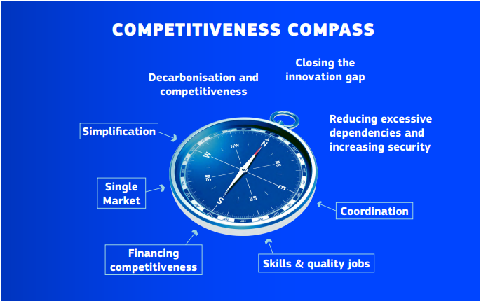 Illustrasjon av konkurranseevnekompasset