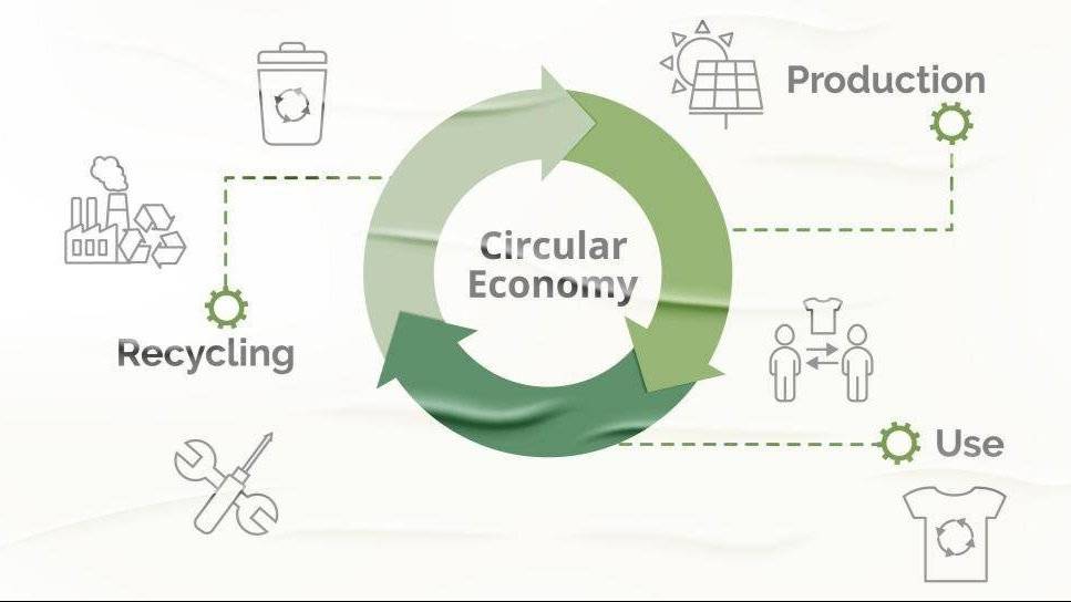 illustrasjon for sirkulærøkonomi fra kommisjonen sine nettsider